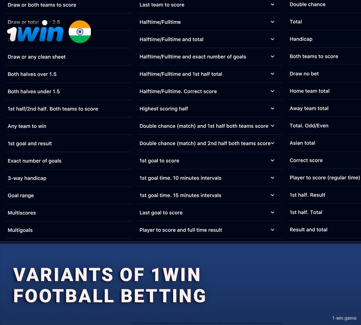 1Win offers dozens of betting markets on main football events and cover most important bets of every event